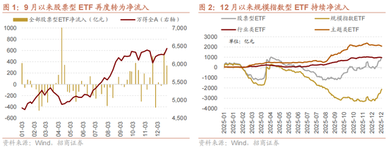 招商策略:一轮“跨年+春季”行情有望持续演绎 第1张 招商策略:一轮“跨年+春季”行情有望持续演绎 第1张