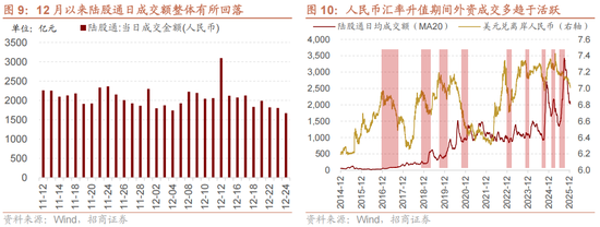 招商策略:一轮“跨年+春季”行情有望持续演绎 第6张 招商策略:一轮“跨年+春季”行情有望持续演绎 第6张