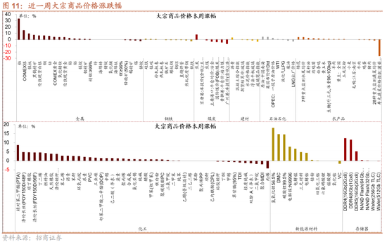 招商策略:一轮“跨年+春季”行情有望持续演绎 第7张 招商策略:一轮“跨年+春季”行情有望持续演绎 第7张