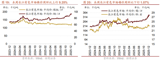 招商策略:一轮“跨年+春季”行情有望持续演绎 第15张 招商策略:一轮“跨年+春季”行情有望持续演绎 第15张