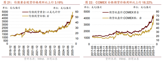 招商策略:一轮“跨年+春季”行情有望持续演绎 第16张 招商策略:一轮“跨年+春季”行情有望持续演绎 第16张
