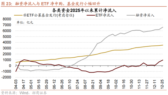 招商策略:一轮“跨年+春季”行情有望持续演绎 第17张 招商策略:一轮“跨年+春季”行情有望持续演绎 第17张