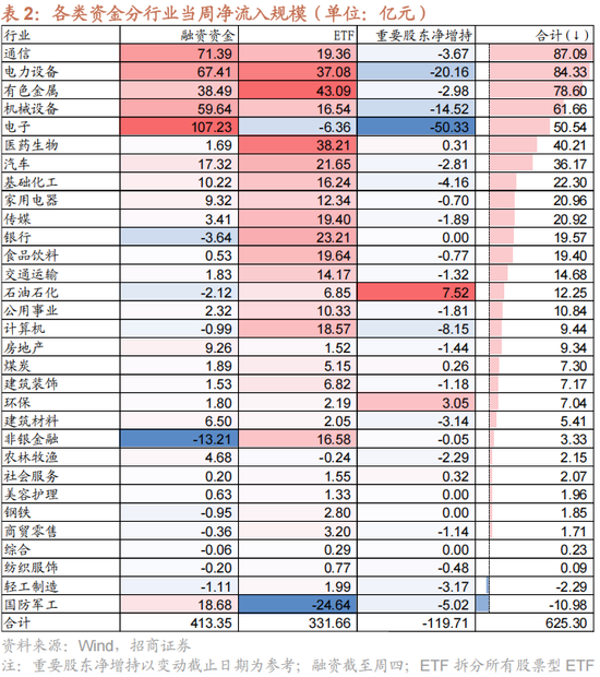 招商策略:一轮“跨年+春季”行情有望持续演绎 第18张 招商策略:一轮“跨年+春季”行情有望持续演绎 第18张