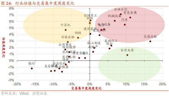 招商策略:一轮“跨年+春季”行情有望持续演绎 第19张 招商策略:一轮“跨年+春季”行情有望持续演绎 第19张