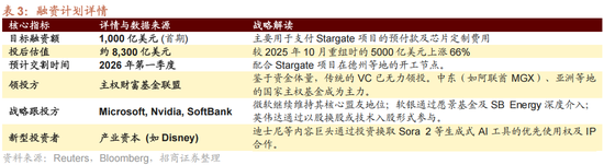 招商策略:一轮“跨年+春季”行情有望持续演绎 第23张 招商策略:一轮“跨年+春季”行情有望持续演绎 第23张