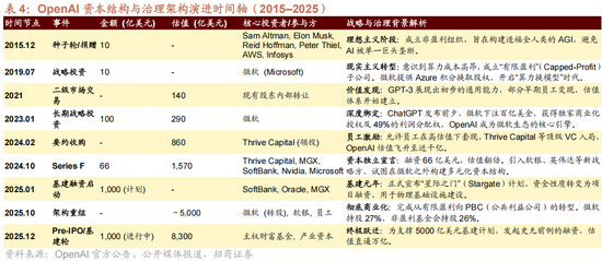 招商策略:一轮“跨年+春季”行情有望持续演绎 第24张 招商策略:一轮“跨年+春季”行情有望持续演绎 第24张