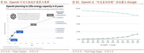 招商策略:一轮“跨年+春季”行情有望持续演绎 第26张 招商策略:一轮“跨年+春季”行情有望持续演绎 第26张