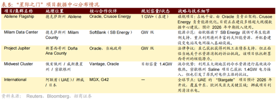 招商策略:一轮“跨年+春季”行情有望持续演绎 第27张 招商策略:一轮“跨年+春季”行情有望持续演绎 第27张