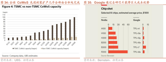 招商策略:一轮“跨年+春季”行情有望持续演绎 第28张 招商策略:一轮“跨年+春季”行情有望持续演绎 第28张