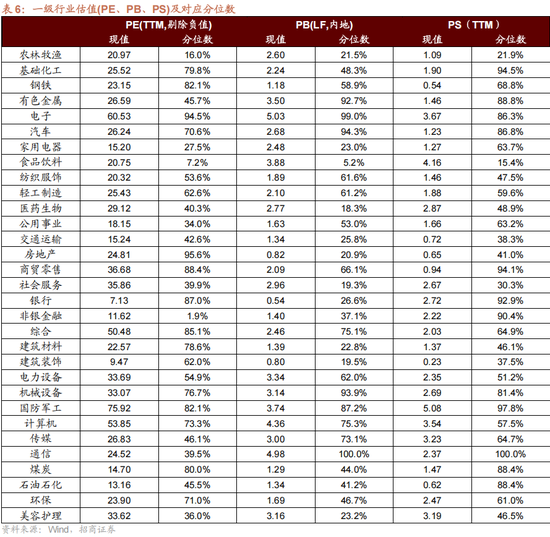 招商策略:一轮“跨年+春季”行情有望持续演绎 第31张 招商策略:一轮“跨年+春季”行情有望持续演绎 第31张