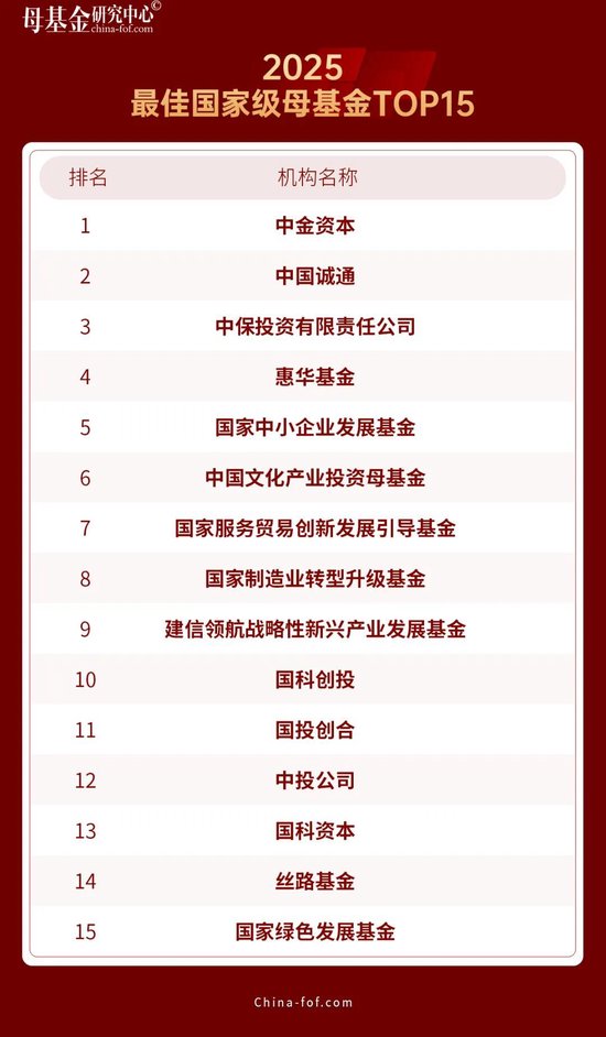 母基金研究中心2025年度榜单隆重揭晓  第2张