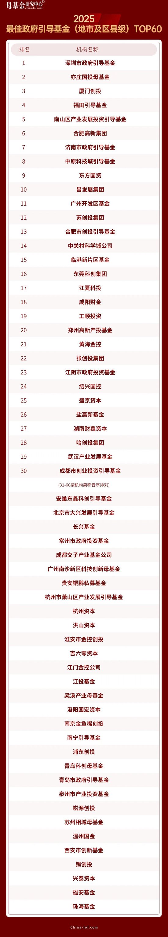 母基金研究中心2025年度榜单隆重揭晓  第4张
