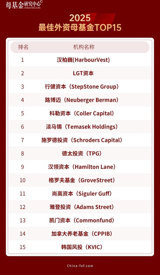 母基金研究中心2025年度榜单隆重揭晓  第7张