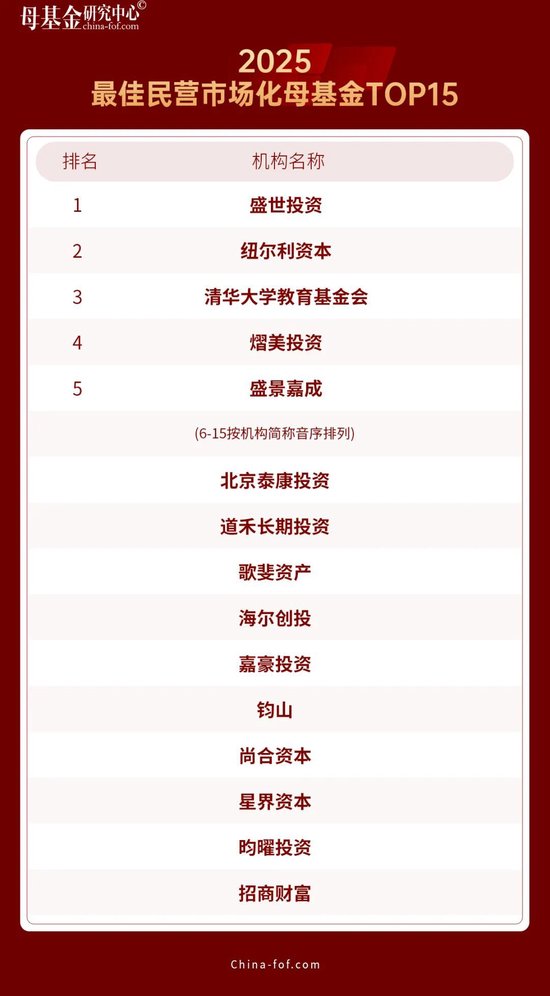 母基金研究中心2025年度榜单隆重揭晓  第8张