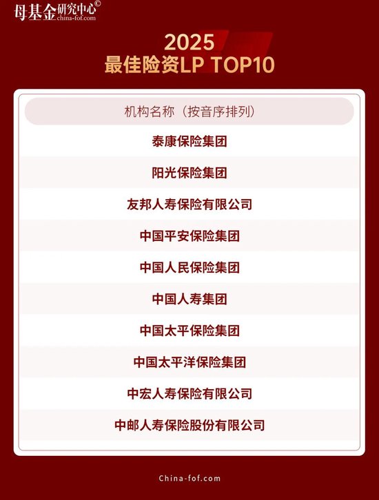 母基金研究中心2025年度榜单隆重揭晓  第9张