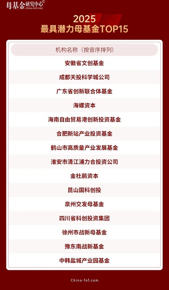 母基金研究中心2025年度榜单隆重揭晓  第10张