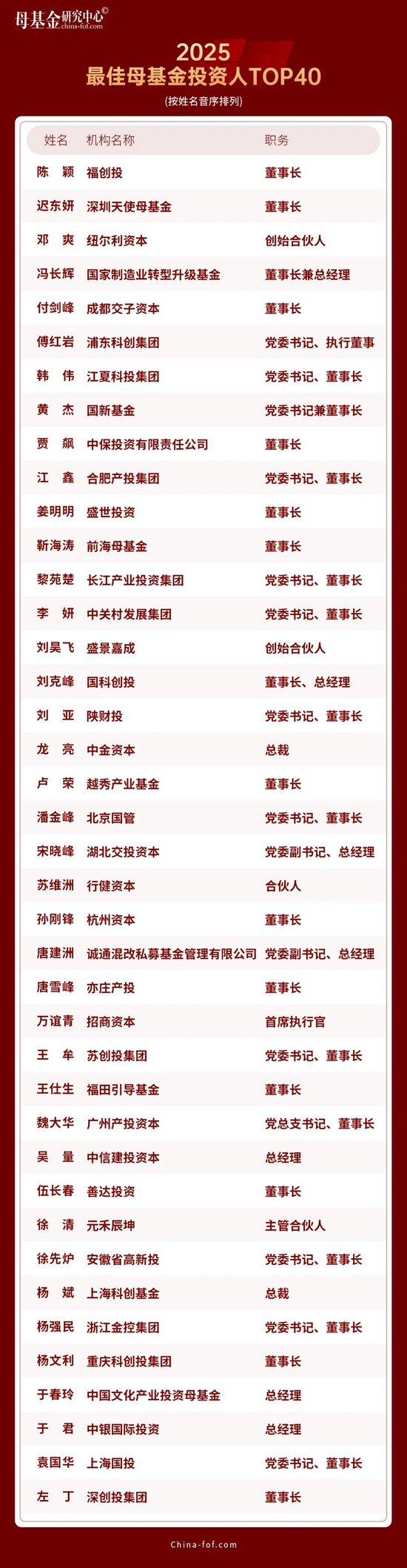 母基金研究中心2025年度榜单隆重揭晓  第11张