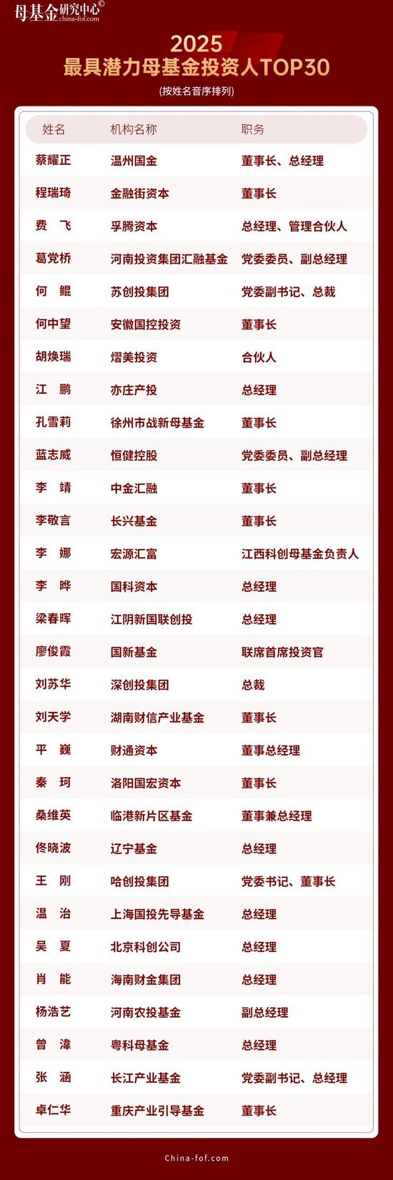 母基金研究中心2025年度榜单隆重揭晓  第12张