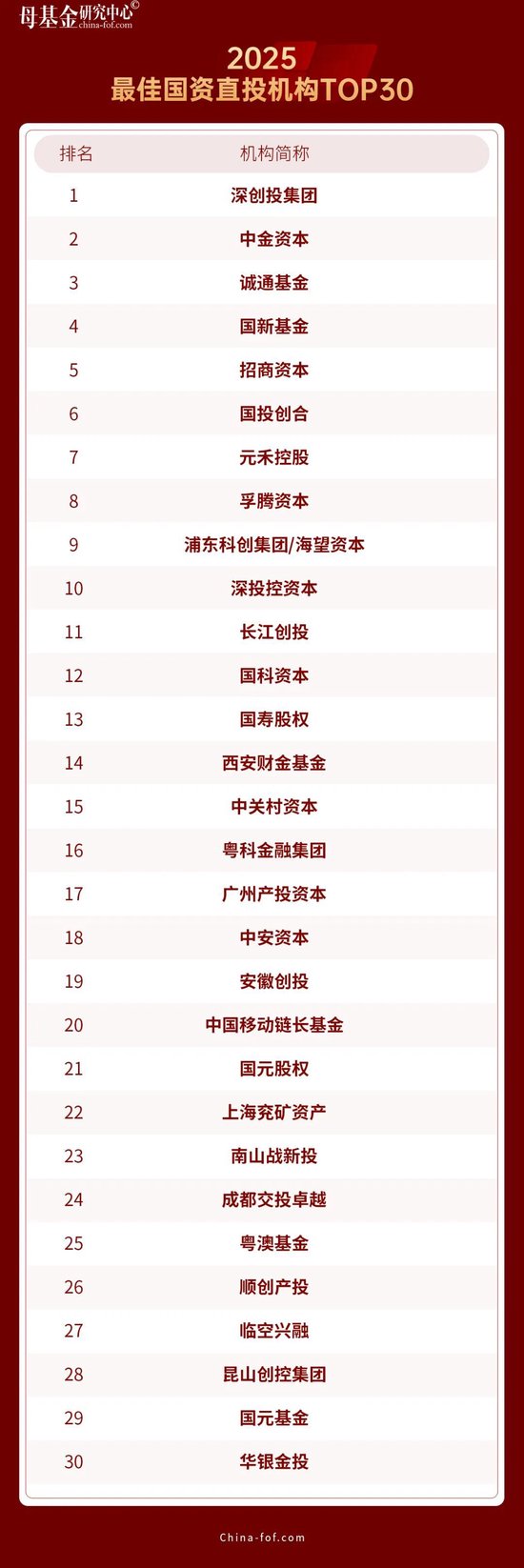 母基金研究中心2025年度榜单隆重揭晓  第17张