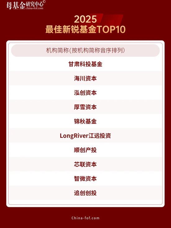 母基金研究中心2025年度榜单隆重揭晓  第18张