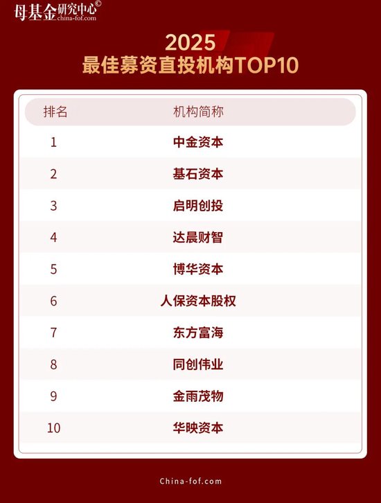母基金研究中心2025年度榜单隆重揭晓  第19张