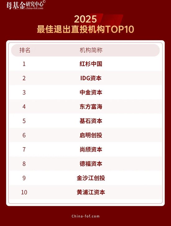 母基金研究中心2025年度榜单隆重揭晓  第20张