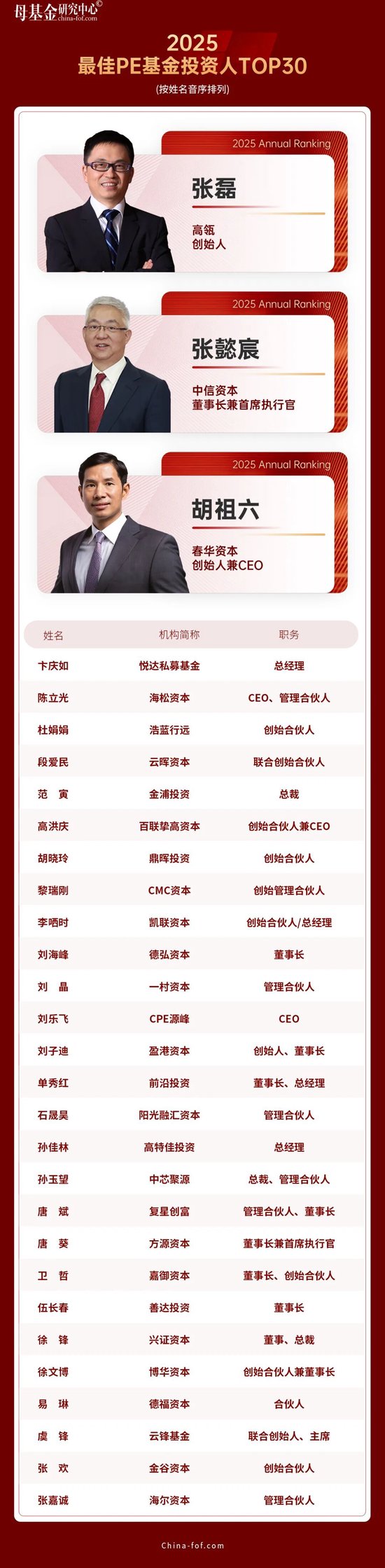 母基金研究中心2025年度榜单隆重揭晓  第22张