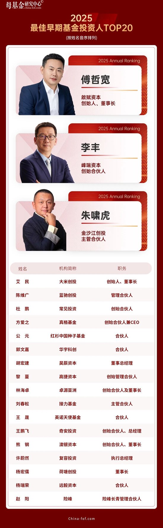 母基金研究中心2025年度榜单隆重揭晓  第23张