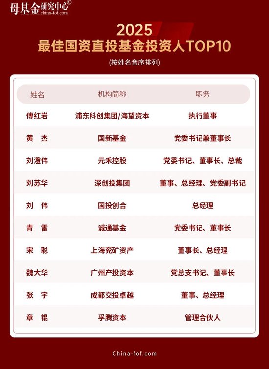 母基金研究中心2025年度榜单隆重揭晓  第24张