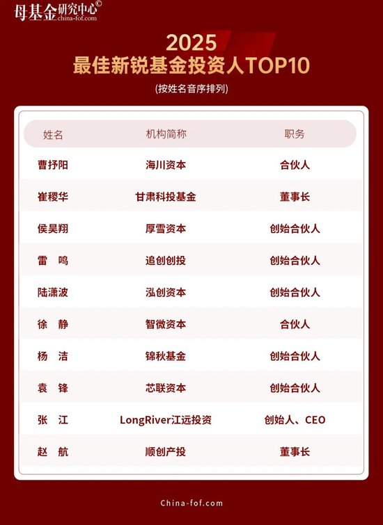 母基金研究中心2025年度榜单隆重揭晓  第25张