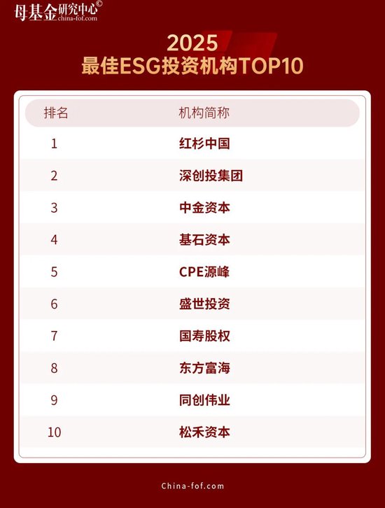 母基金研究中心2025年度榜单隆重揭晓  第26张