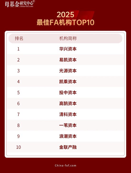 母基金研究中心2025年度榜单隆重揭晓  第27张