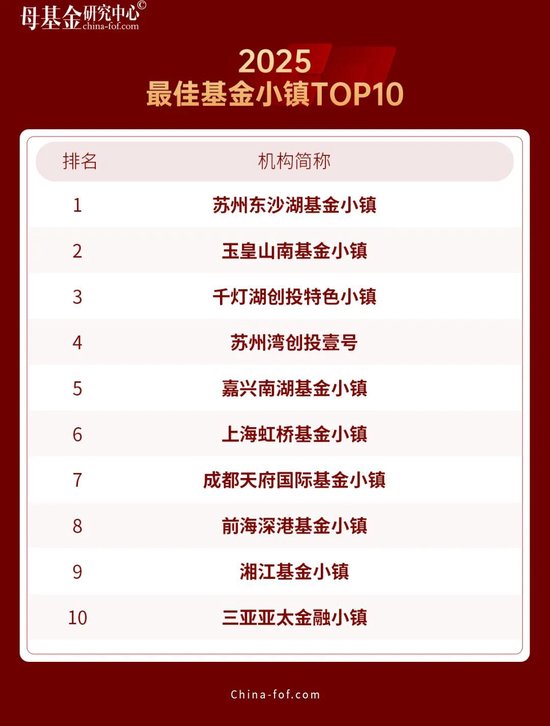 母基金研究中心2025年度榜单隆重揭晓  第28张