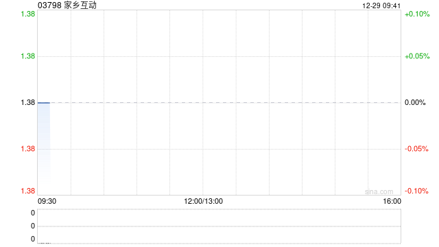 家乡互动认购若干理财产品  第1张