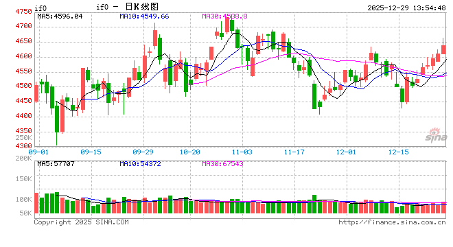市场热点眼花缭乱?新浪财经APP助你看懂全球股指风云 第1张 市场热点眼花缭乱?新浪财经APP助你看懂全球股指风云 第1张