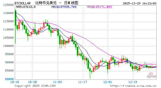 年终盘点之加密货币：2025年是走向“主流合规”的分水岭之年  第1张