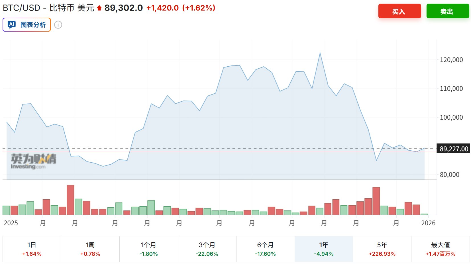 年终盘点之加密货币：2025年是走向“主流合规”的分水岭之年  第2张