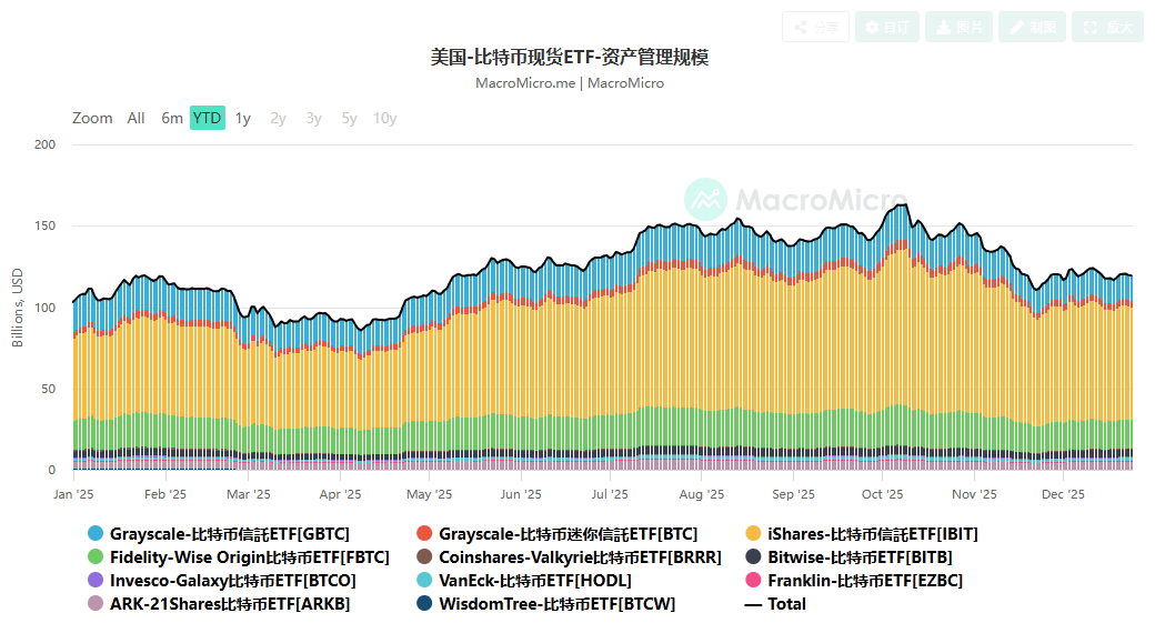 年终盘点之加密货币：2025年是走向“主流合规”的分水岭之年  第3张