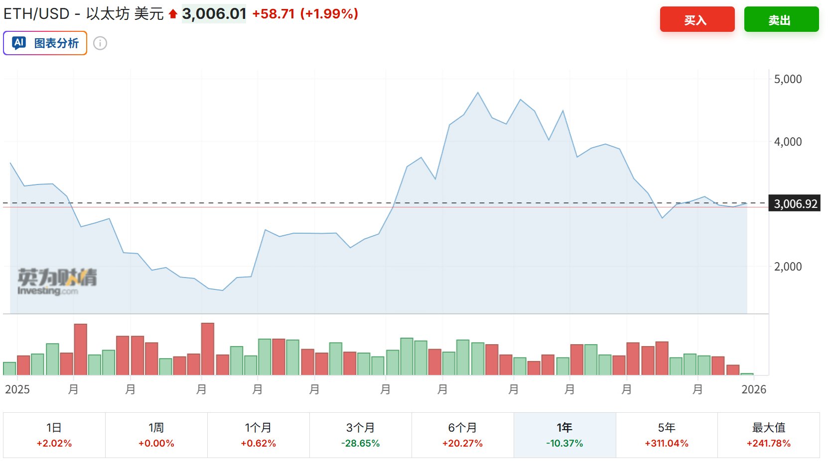 年终盘点之加密货币：2025年是走向“主流合规”的分水岭之年  第4张