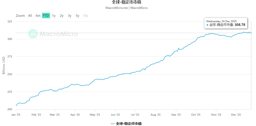 年终盘点之加密货币：2025年是走向“主流合规”的分水岭之年  第6张