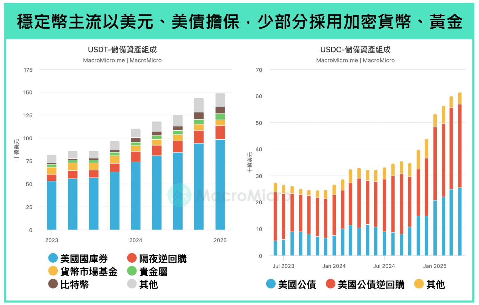 年终盘点之加密货币：2025年是走向“主流合规”的分水岭之年  第7张