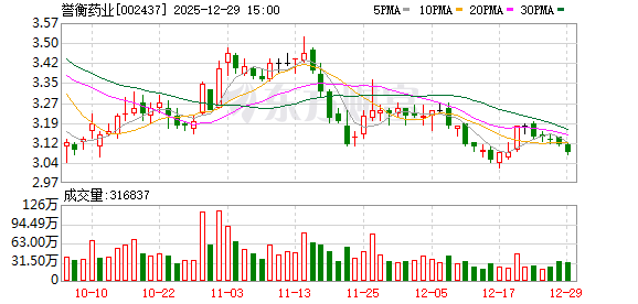 誉衡药业：2026年1月14日召开2026年第一次临时股东大会  第1张