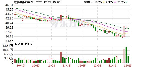 水井坊：目前公司资金安排总体可控  第1张