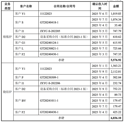 广泰真空IPO:北交所“喊卡”!高中毕业的董事长刘顺钢逆袭“不顺”! 第8张 广泰真空IPO:北交所“喊卡”!高中毕业的董事长刘顺钢逆袭“不顺”! 第8张