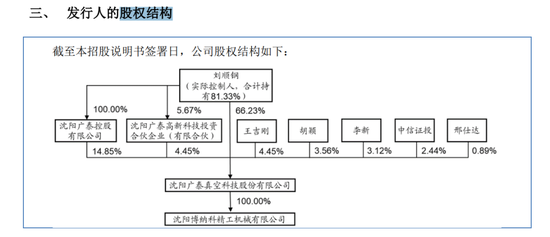 广泰真空IPO:北交所“喊卡”!高中毕业的董事长刘顺钢逆袭“不顺”! 第15张 广泰真空IPO:北交所“喊卡”!高中毕业的董事长刘顺钢逆袭“不顺”! 第15张