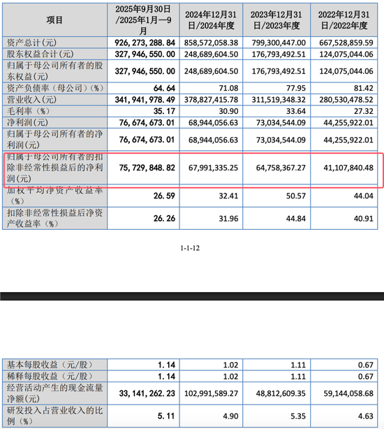 广泰真空IPO:北交所“喊卡”!高中毕业的董事长刘顺钢逆袭“不顺”! 第16张 广泰真空IPO:北交所“喊卡”!高中毕业的董事长刘顺钢逆袭“不顺”! 第16张