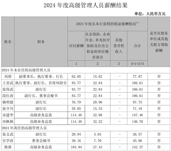 工行中层人事调整 涉及总行多部门和一级分行 第7张 工行中层人事调整 涉及总行多部门和一级分行 第7张