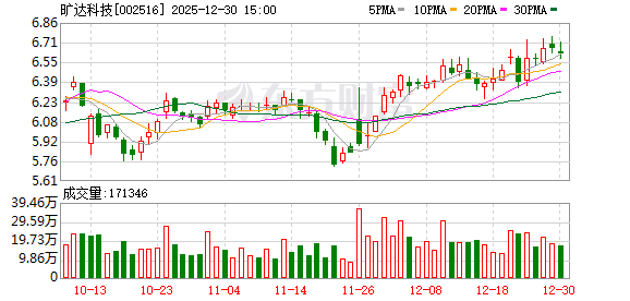 旷达科技：车规级产品已用于智能驾驶的高精度导航模块中  第1张
