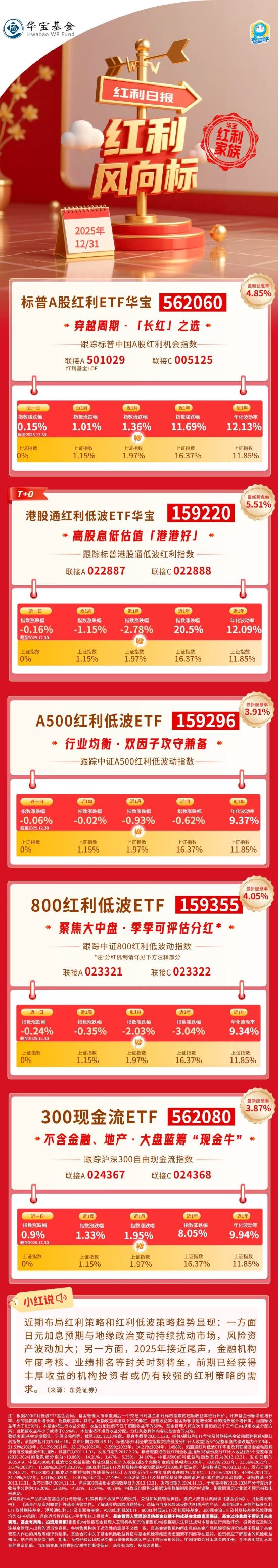 红利风向标 | 石油化工表现优秀，现金流策略再突围  第1张