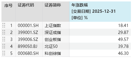 十大牛股出炉！你是否曾经拥有？  第1张